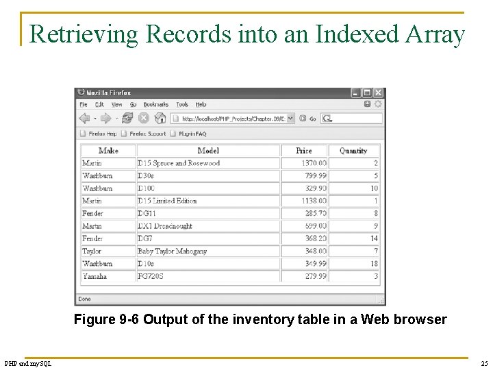 Retrieving Records into an Indexed Array Figure 9 -6 Output of the inventory table