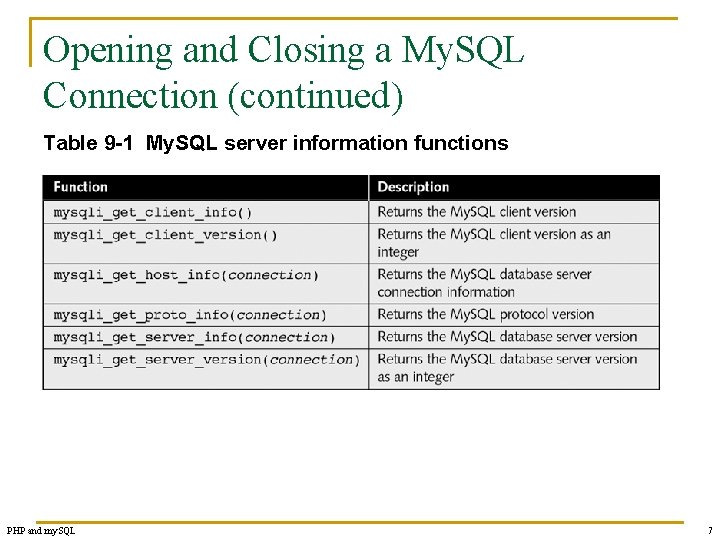Opening and Closing a My. SQL Connection (continued) Table 9 -1 My. SQL server