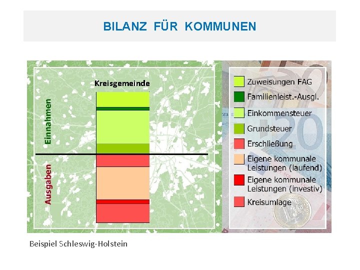 BILANZ FÜR KOMMUNEN FOLGEKOSTEN FÜR KOMMUNEN Kreisgemeinde Beispiel Schleswig-Holstein 