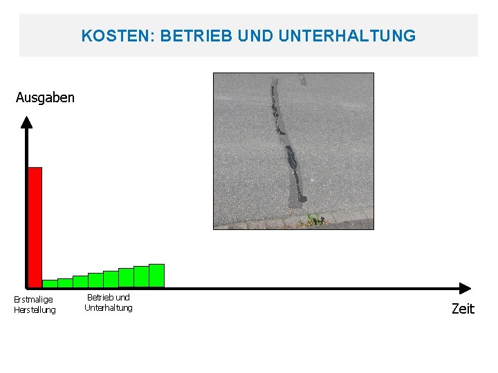 KOSTEN: BETRIEB UND UNTERHALTUNG Ausgaben Erstmalige Herstellung Betrieb und Unterhaltung Zeit 