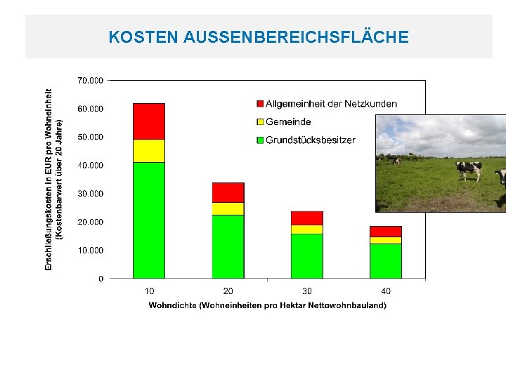 AUSSENBEREICHSFLÄCHE KOSTEN: KOSTEN PROJEKTTYP AUSSENBEREICHSFLÄCHE 