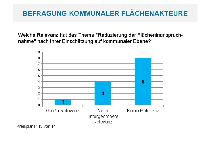 BEFRAGUNG KOMMUNALER FLÄCHENAKTEURE Befragung kommunaler Flächenakteure Welche Relevanz hat das Thema "Reduzierung der Flächeninanspruchnahme"