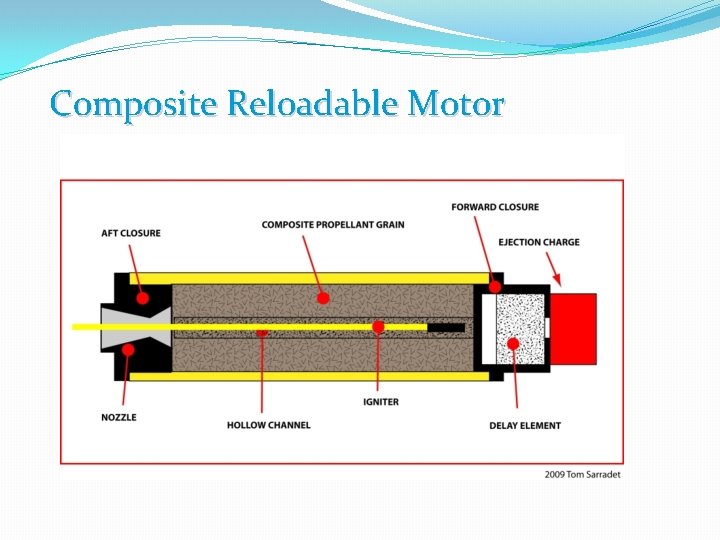Composite Reloadable Motor 