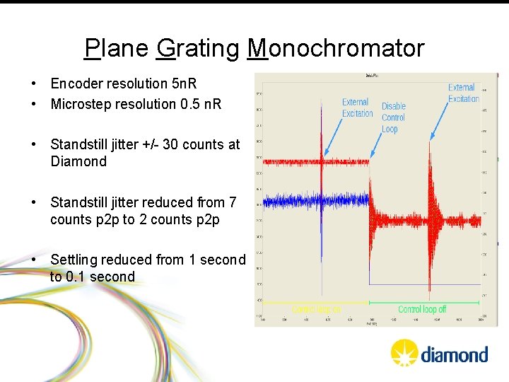 Plane Grating Monochromator • Encoder resolution 5 n. R • Microstep resolution 0. 5