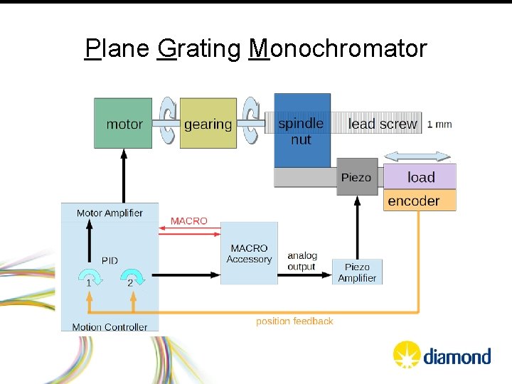 Plane Grating Monochromator 