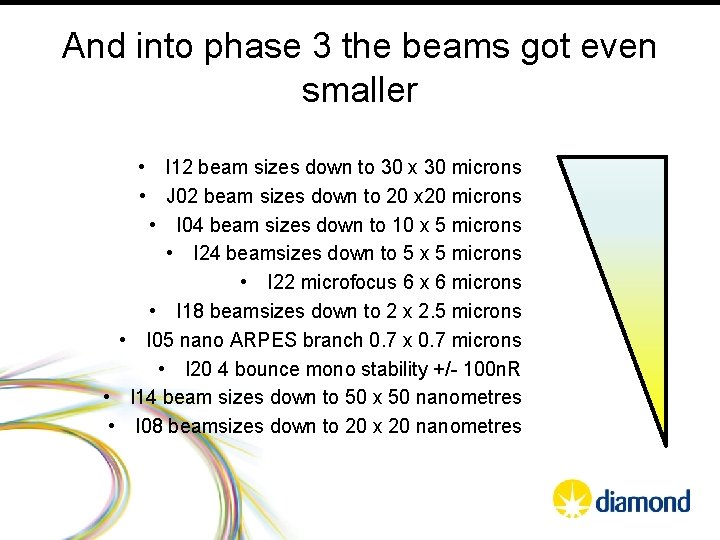 And into phase 3 the beams got even smaller • I 12 beam sizes