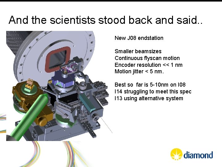 And the scientists stood back and said. . New J 08 endstation Smaller beamsizes