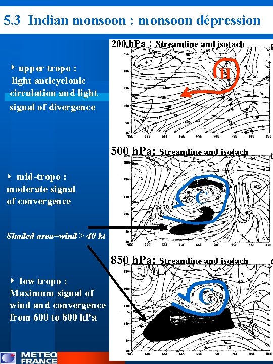 5. 3 Indian monsoon : monsoon dépression 200 h. Pa : Streamline and isotach