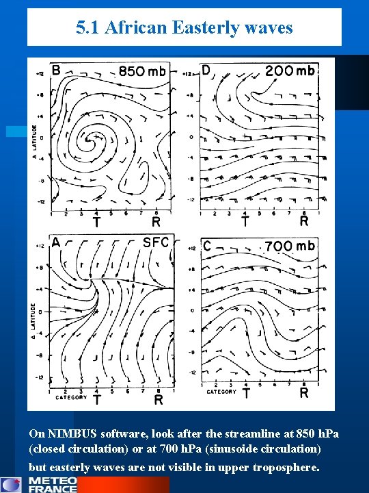 5. 1 African Easterly waves On NIMBUS software, look after the streamline at 850