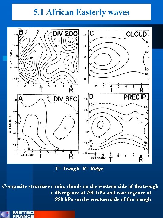 5. 1 African Easterly waves T= Trough R= Ridge Composite structure : rain, clouds