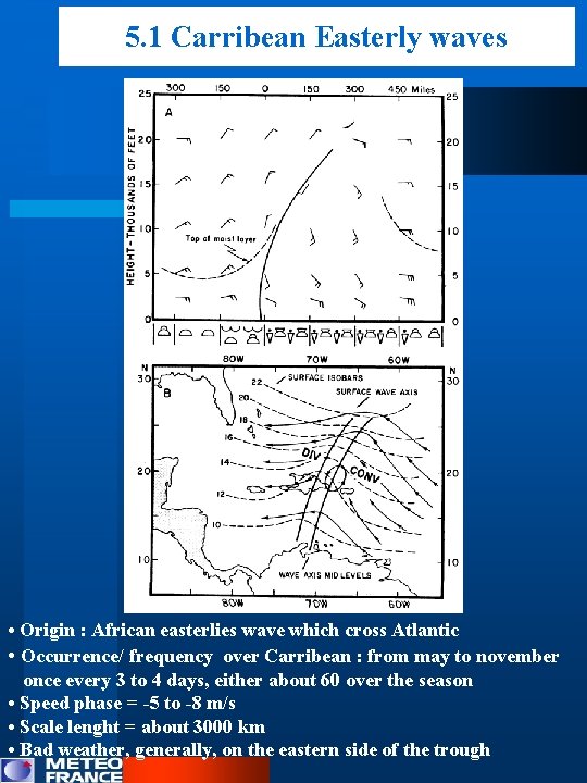 5. 1 Carribean Easterly waves • Origin : African easterlies wave which cross Atlantic
