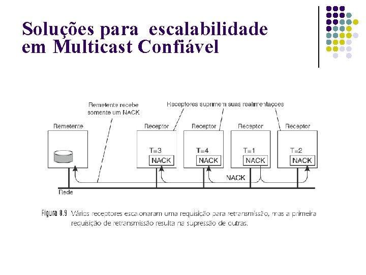 Soluções para escalabilidade em Multicast Confiável 