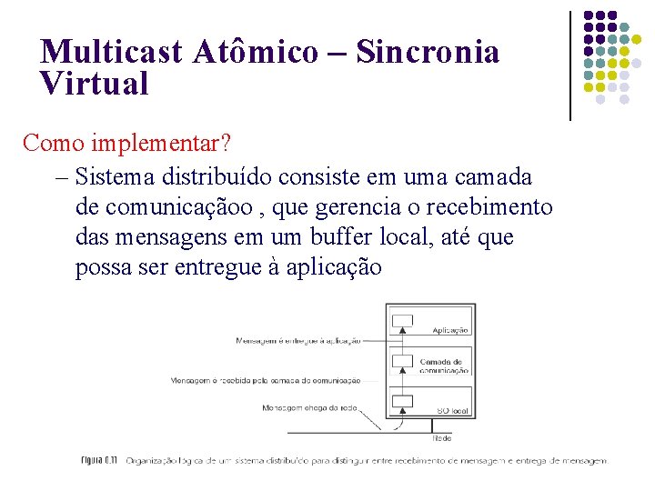 Multicast Atômico – Sincronia Virtual Como implementar? – Sistema distribuído consiste em uma camada