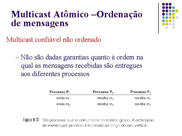 Multicast Atômico –Ordenação de mensagens Multicast confiável não ordenado – Não são dadas garantias