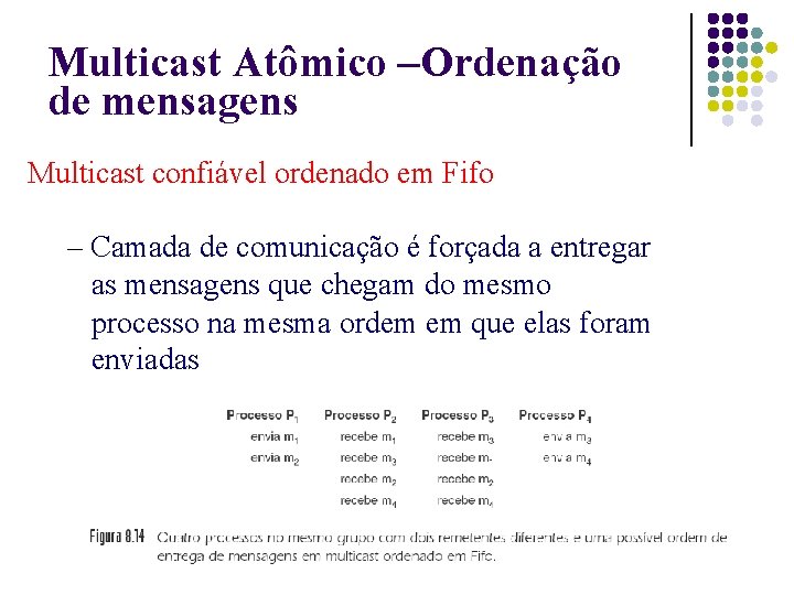 Multicast Atômico –Ordenação de mensagens Multicast confiável ordenado em Fifo – Camada de comunicação