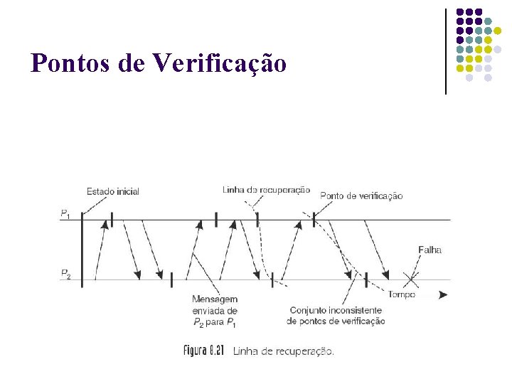 Pontos de Verificação 