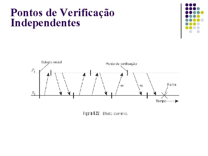 Pontos de Verificação Independentes 