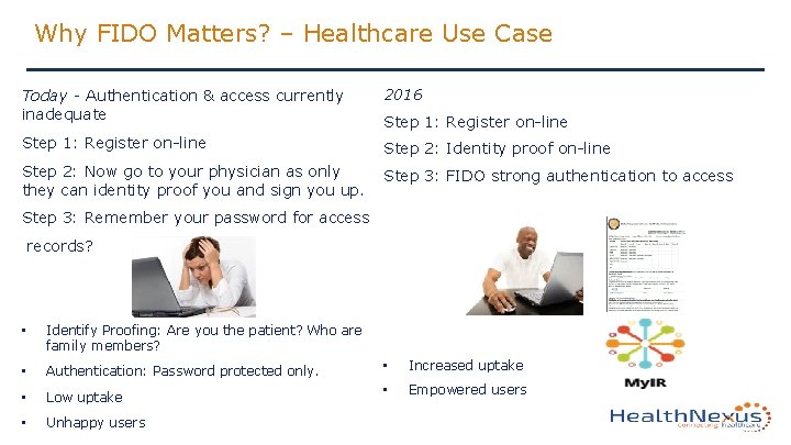 Why FIDO Matters? – Healthcare Use Case 2016 Today - Authentication & access currently