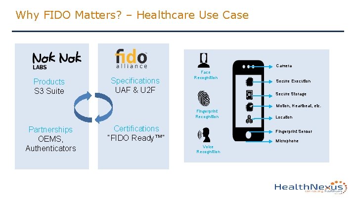 Why FIDO Matters? – Healthcare Use Camera Products S 3 Suite Specifications UAF &
