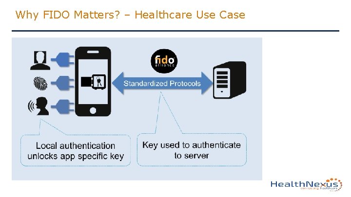 Why FIDO Matters? – Healthcare Use Case 