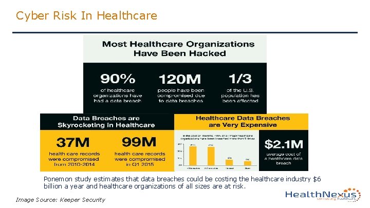 Cyber Risk In Healthcare Ponemon study estimates that data breaches could be costing the