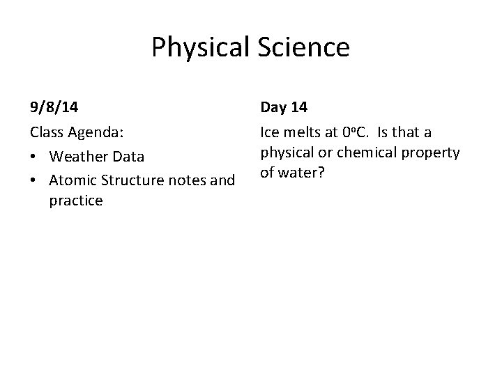 Physical Science 9/8/14 Day 14 Class Agenda: • Weather Data • Atomic Structure notes Physical Science 9/8/14 Day 14 Class Agenda: • Weather Data • Atomic Structure notes