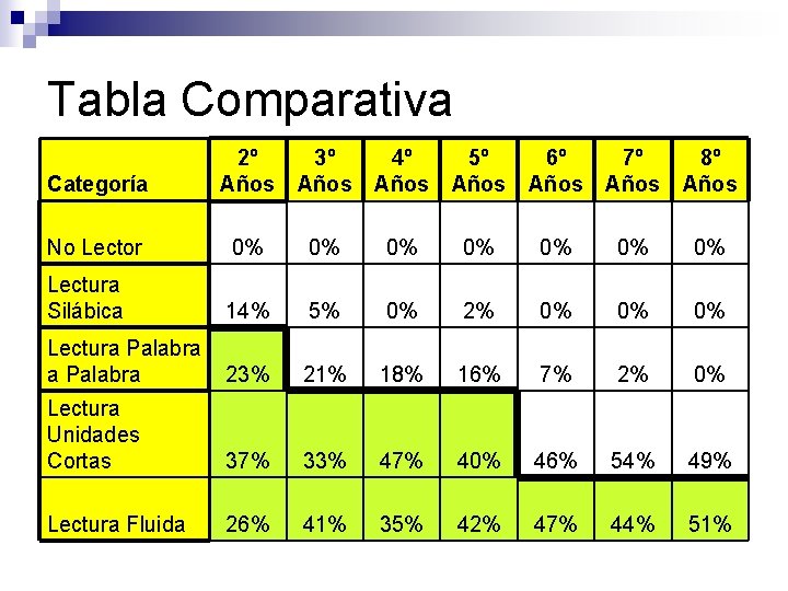 Tabla Comparativa Categoría 2º Años 3º Años 4º Años 5º Años 6º Años 7º