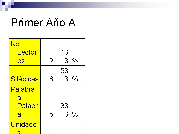 Primer Año A No Lector es Silábicas Palabra a Palabr a Unidade 8 13,