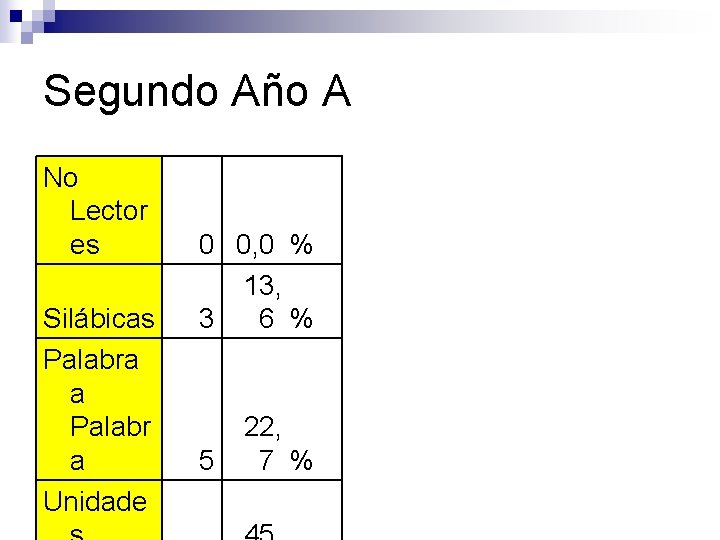 Segundo Año A No Lector es Silábicas Palabra a Palabr a Unidade 0 0,