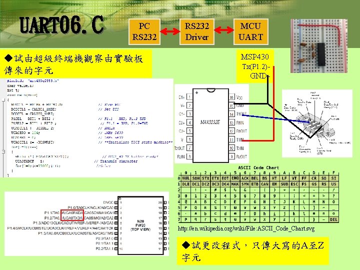 UART 06. C PC RS 232 u試由超級終端機觀察由實驗板 傳來的字元 RS 232 Driver MCU UART MSP