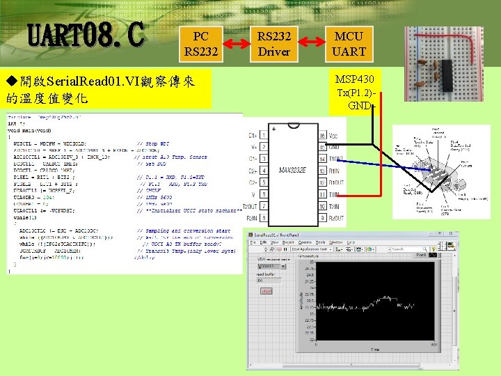 UART 08. C PC RS 232 u開啟Serial. Read 01. VI觀察傳來 的溫度值變化 RS 232 Driver