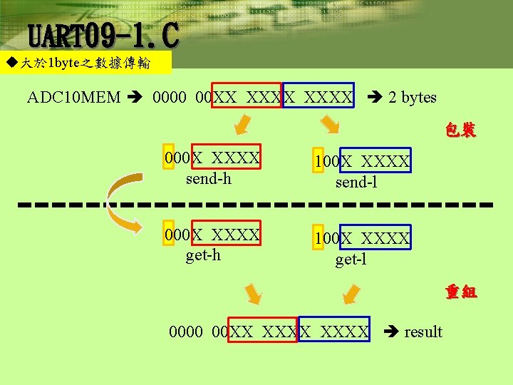 UART 09 -1. C u大於 1 byte之數據傳輸 ADC 10 MEM 0000 00 XX XXXX