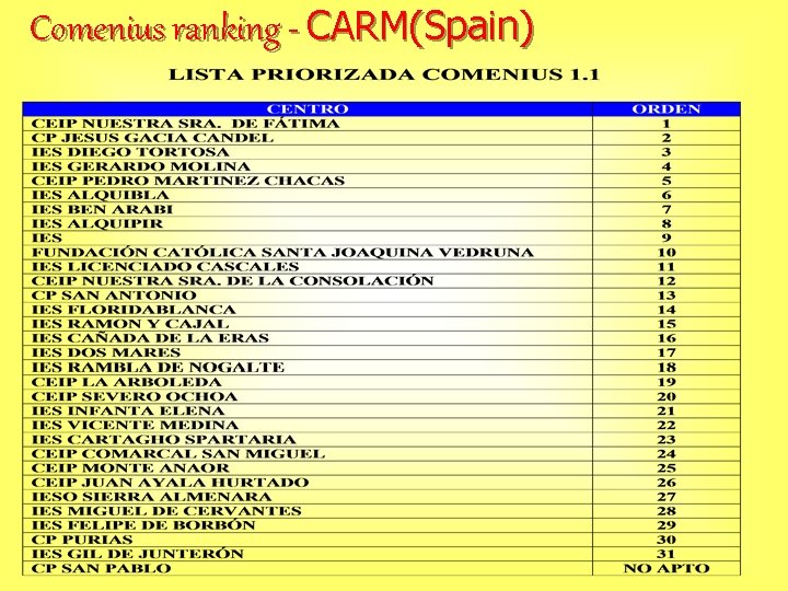 Comenius ranking - CARM(Spain) 