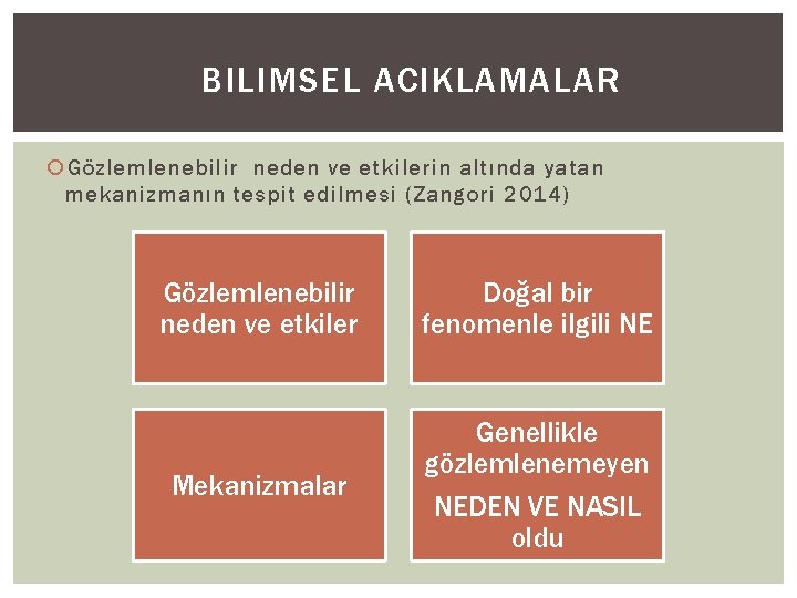 BILIMSEL ACIKLAMALAR Gözlemlenebilir neden ve etkilerin altında yatan mekanizmanın tespit edilmesi (Zangori 2014) Gözlemlenebilir