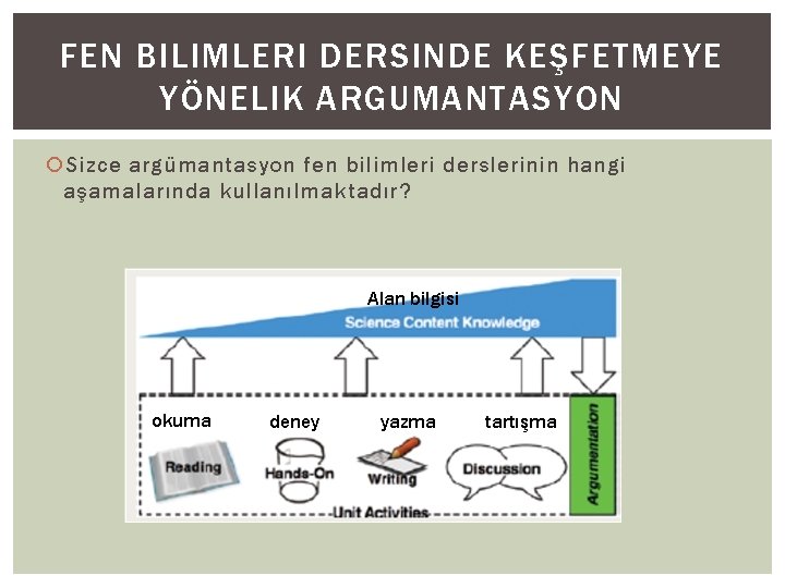 FEN BILIMLERI DERSINDE KEŞFETMEYE YÖNELIK ARGUMANTASYON Sizce argümantasyon fen bilimleri derslerinin hangi aşamalarında kullanılmaktadır?