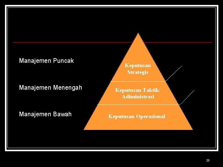 Manajemen Puncak Manajemen Menengah Manajemen Bawah Keputusan Strategis Keputusan Taktik/ Adiministrasi Keputusan Operasional 28