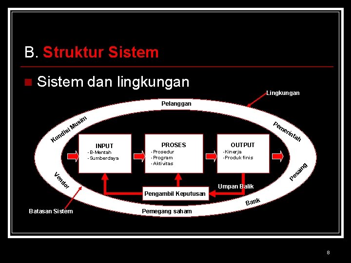 B. Struktur Sistem n Sistem dan lingkungan Lingkungan Pelanggan im isi s Mu Pe
