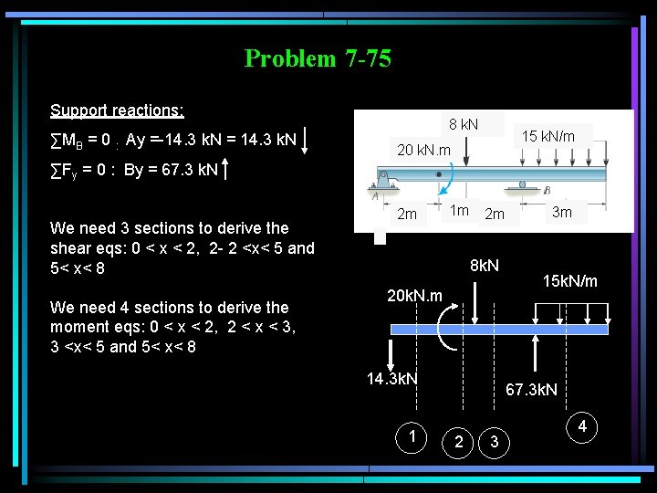 Problem 7 -75 Support reactions: ∑MB = 0 : Ay =-14. 3 k. N