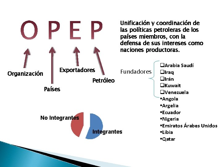 Unificación y coordinación de las políticas petroleras de los países miembros, con la defensa