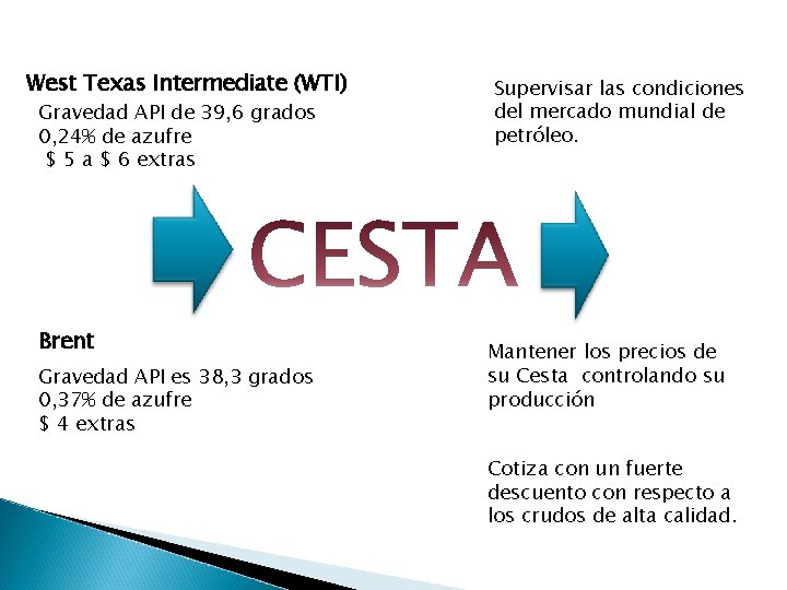 West Texas Intermediate (WTI) Gravedad API de 39, 6 grados 0, 24% de azufre