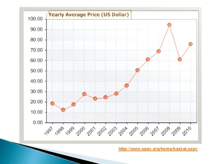 http: //www. opec. org/home/basket. aspx 