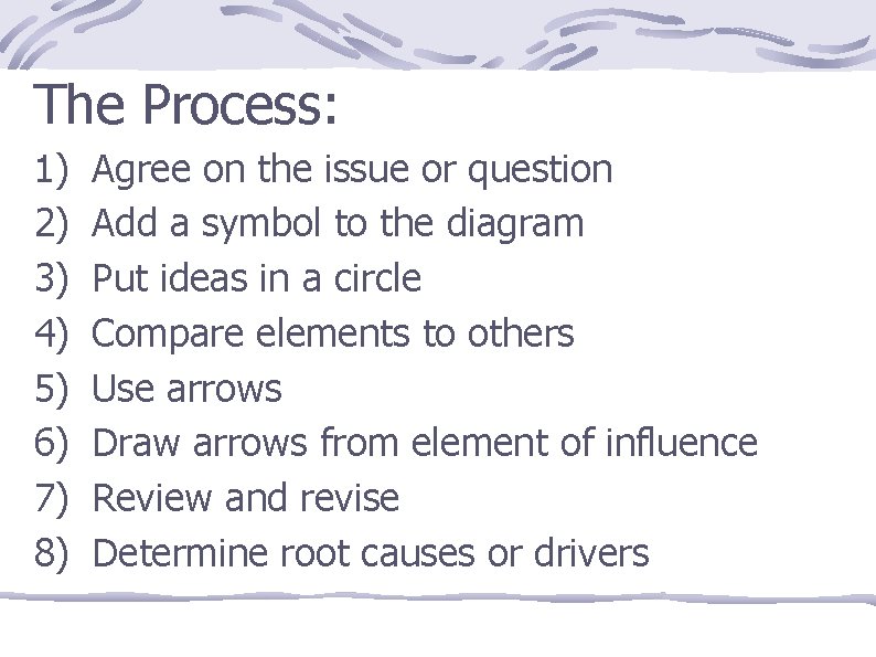 The Process: 1) 2) 3) 4) 5) 6) 7) 8) Agree on the issue