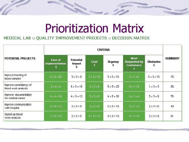 Prioritization Matrix 