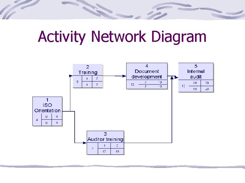 Activity Network Diagram 