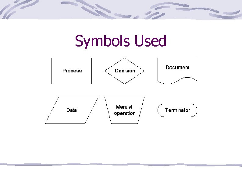 Symbols Used 