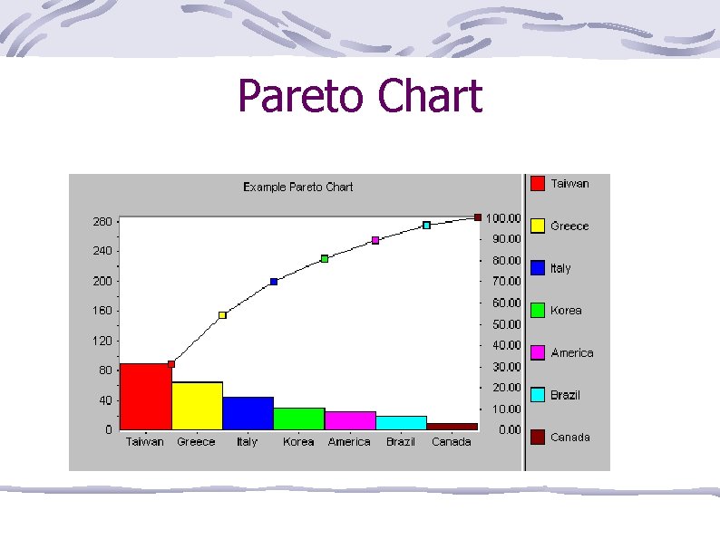 Pareto Chart 