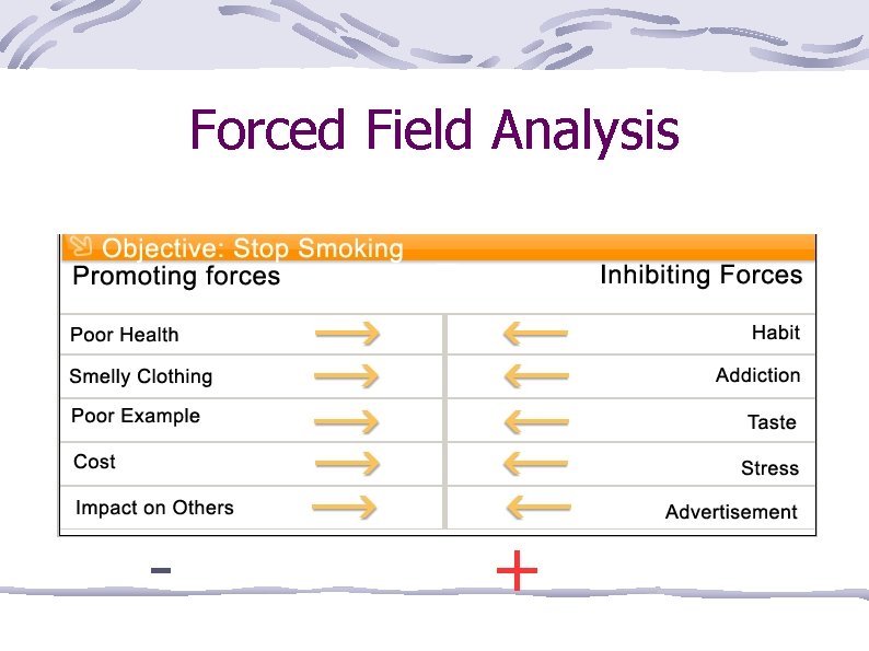 Forced Field Analysis - + 