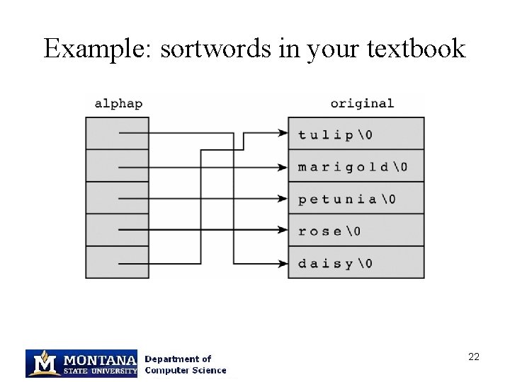 Example: sortwords in your textbook 22 