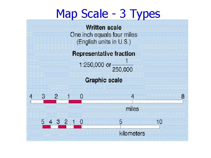 Map Scale - 3 Types 