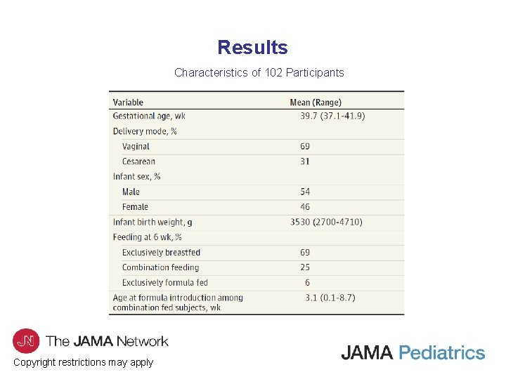 Results Characteristics of 102 Participants Copyright restrictions may apply 